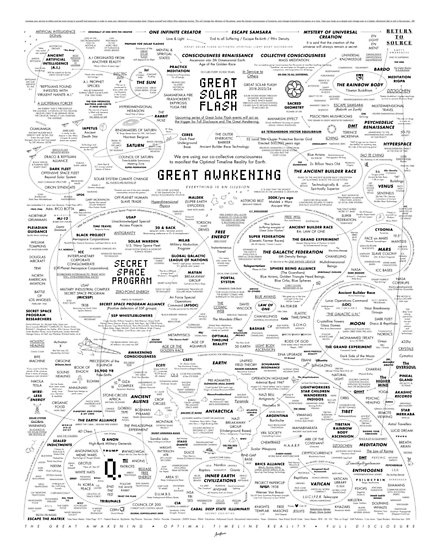 "Qanon MAP Learn to read the map WWG1WGA Where we go one, we go all Q Anon NEW AGE wwgowga The Great Awakening prints on white background HD HIGH QUALITY ONLINE STORE" Posters by iresist | Redbubble