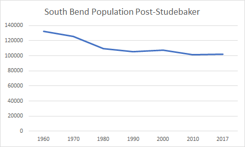 Let a Studebaker Tell You What’s Wrong With the Mayor of South Bend | Benjamin Studebaker