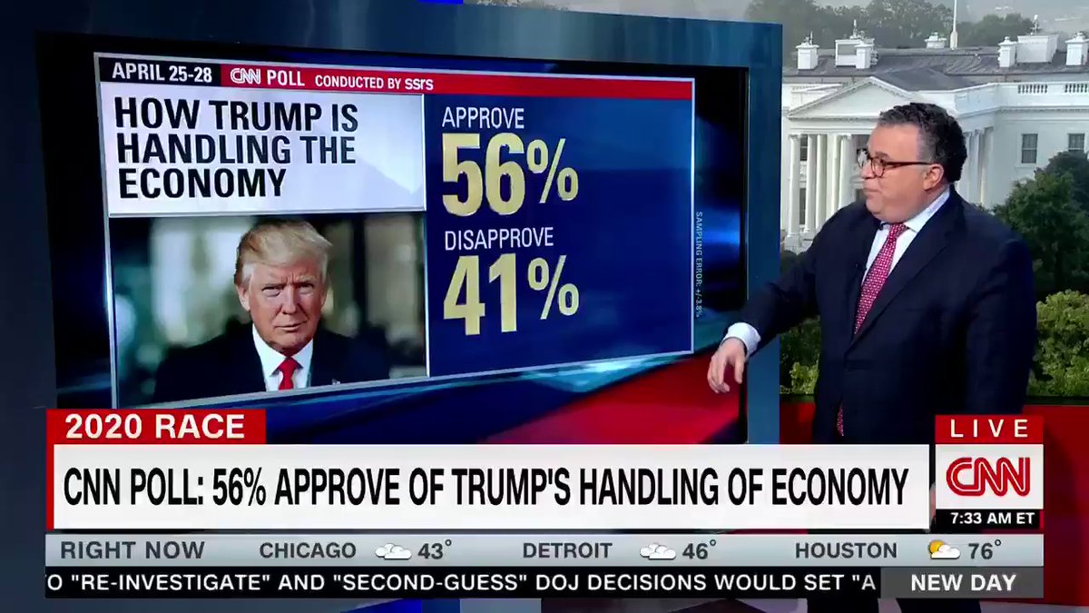 Arthur Schwartz on Twitter: "CNN Poll: Trump’s approval rating on economy “is the highest number we’ve ever seen.”… "