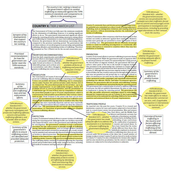 2019 Trafficking in Persons Report - United States Department of State