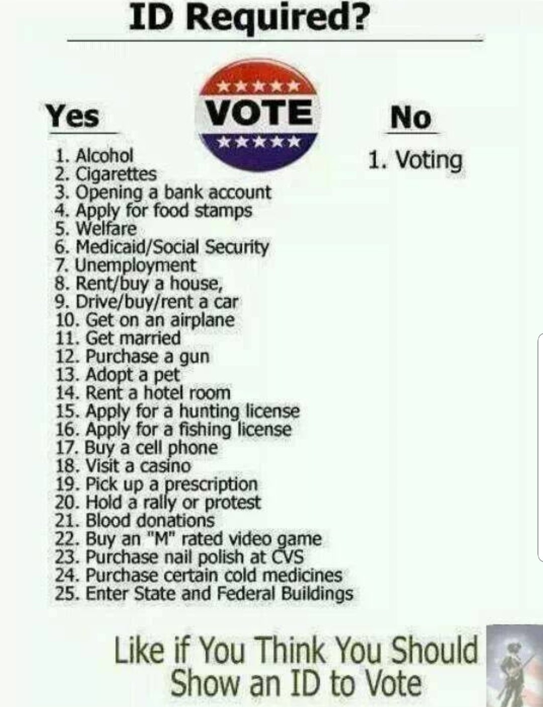 ?Victoria Gates⭐⭐⭐ on Twitter: "You need an ID for all these but not to Vote?#VoterID #QAnon #MAGA https://t.co/FtrkKpQ6h4… "