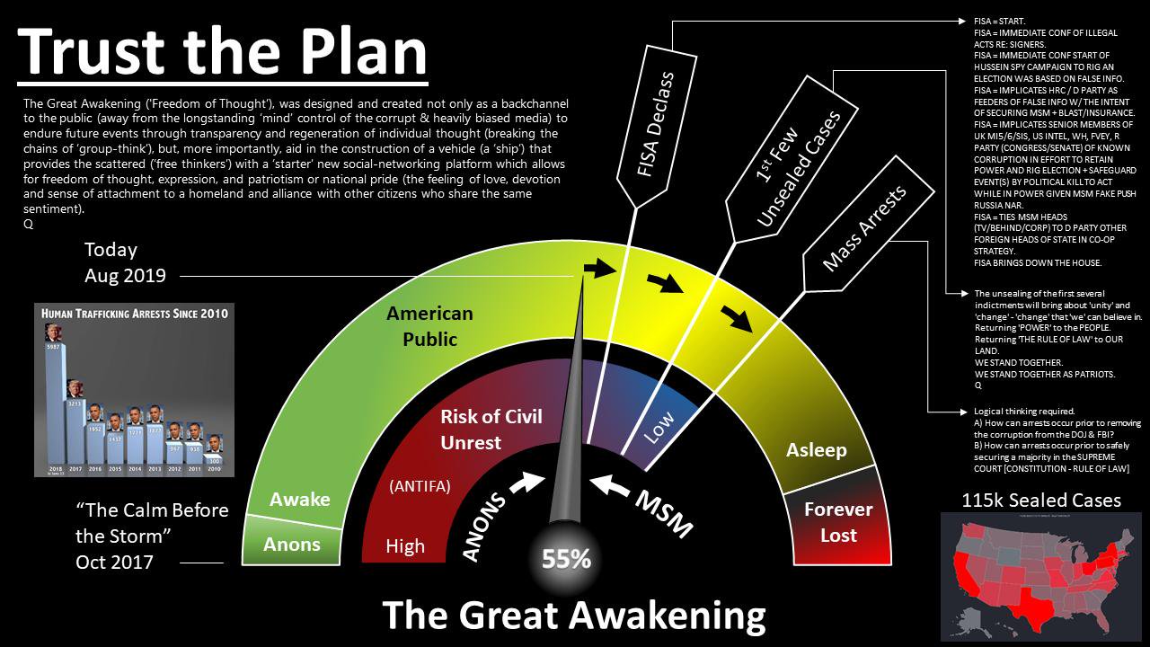 Dark_to_Light ???? on Twitter: ""Trust the Plan" What is the plan?I Imagine a dial & needle that indicates how many are awake vs asleep. More people still asleep = more likely there will be civil unrest upon disclosurePOTUS+Q monitor this data 2 know when 2 begin each phase. Anons are here to push the needle.… https://t.co/mXpRwOpbhf"