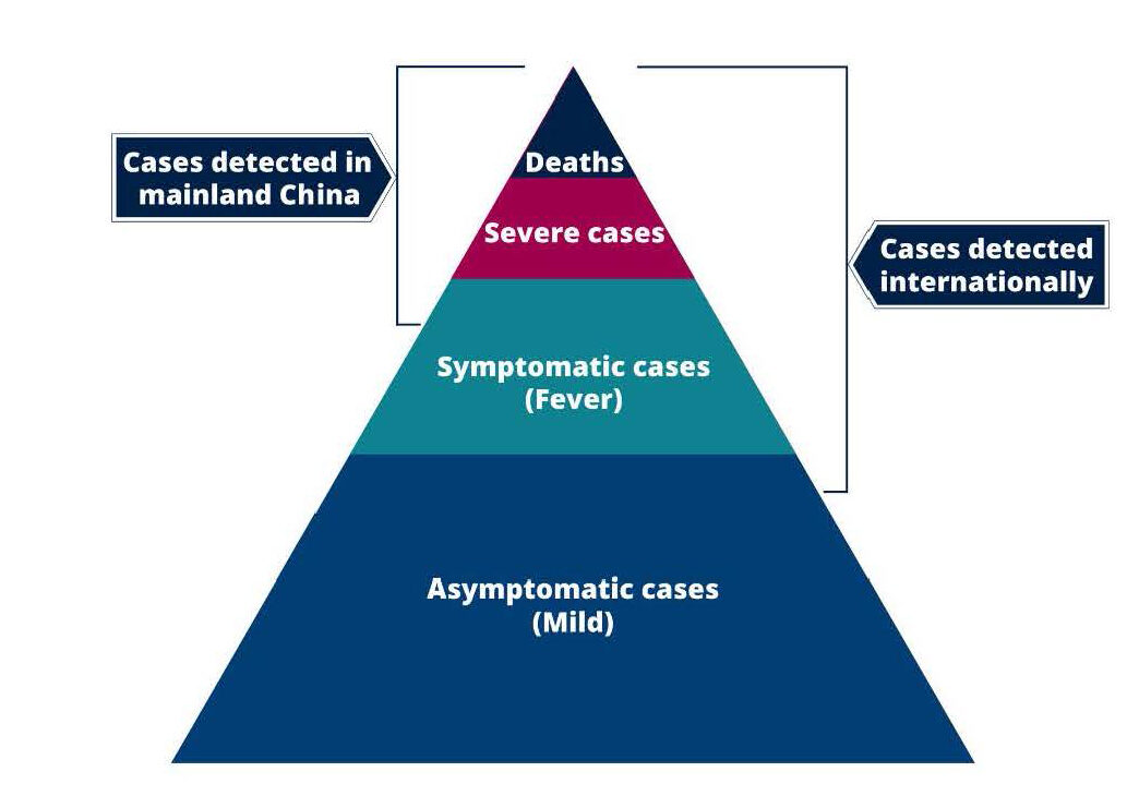 The Misleading Arithmetic of COVID-19 Death Rates | Cato @ Liberty