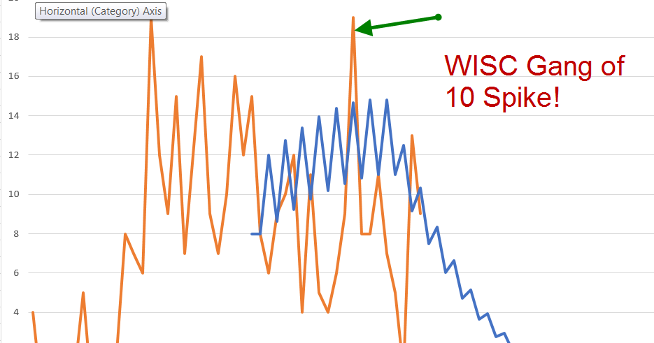 Deeper Dive Data (DDD):