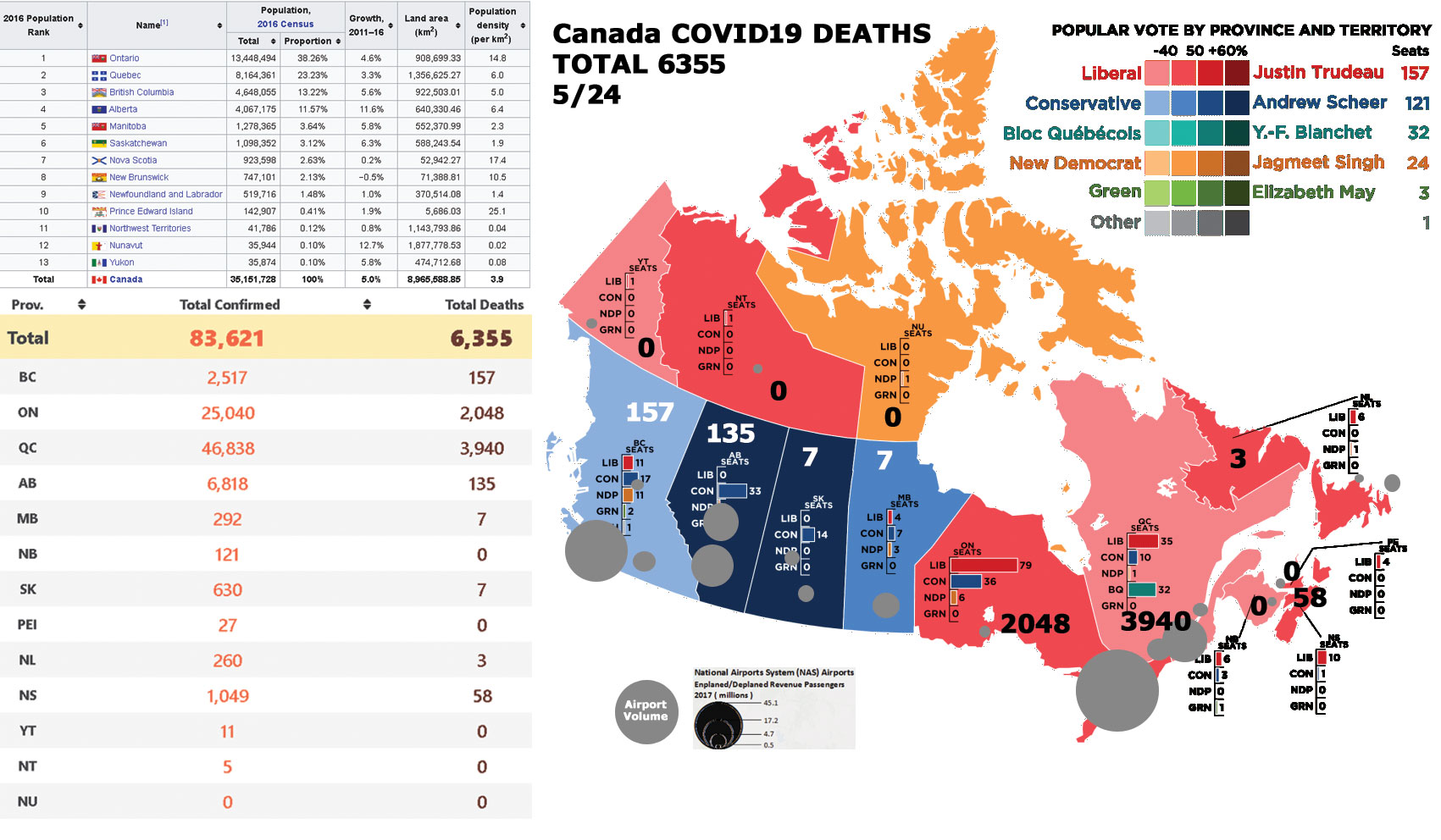 mandaladarko auf Twitter: "Covid1984 Deaths by Province#cdnpoli #COVID19Ontario #COVIDCanada… "