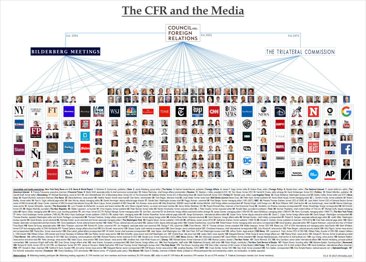 The CFR and the Media – The Council on Foreign Relations and the Media