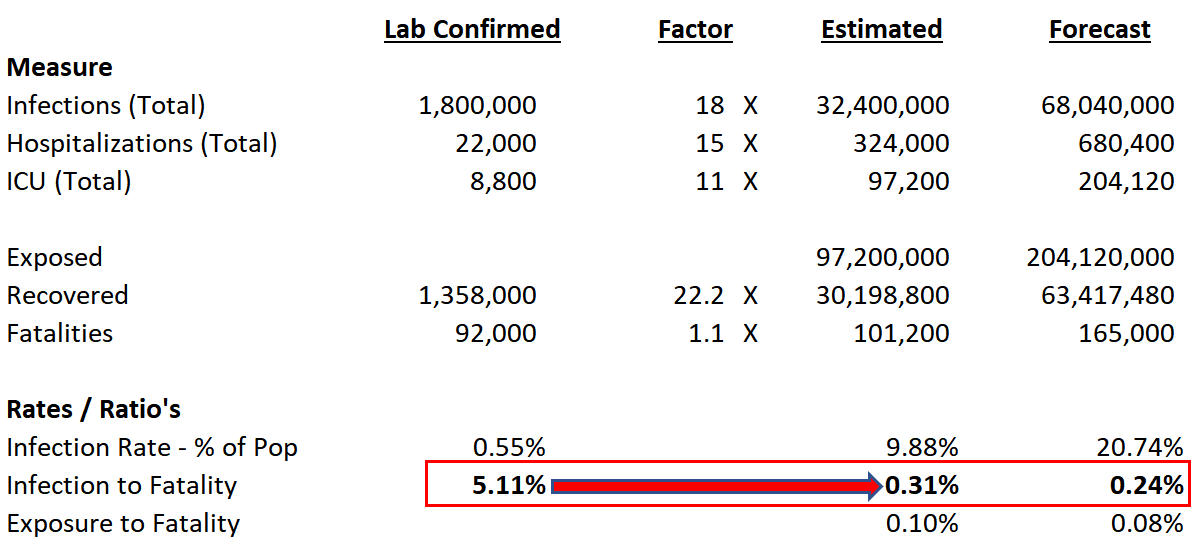 Covid 19 — What the Data Tells Us - AnalyticaPerspectiva - Medium