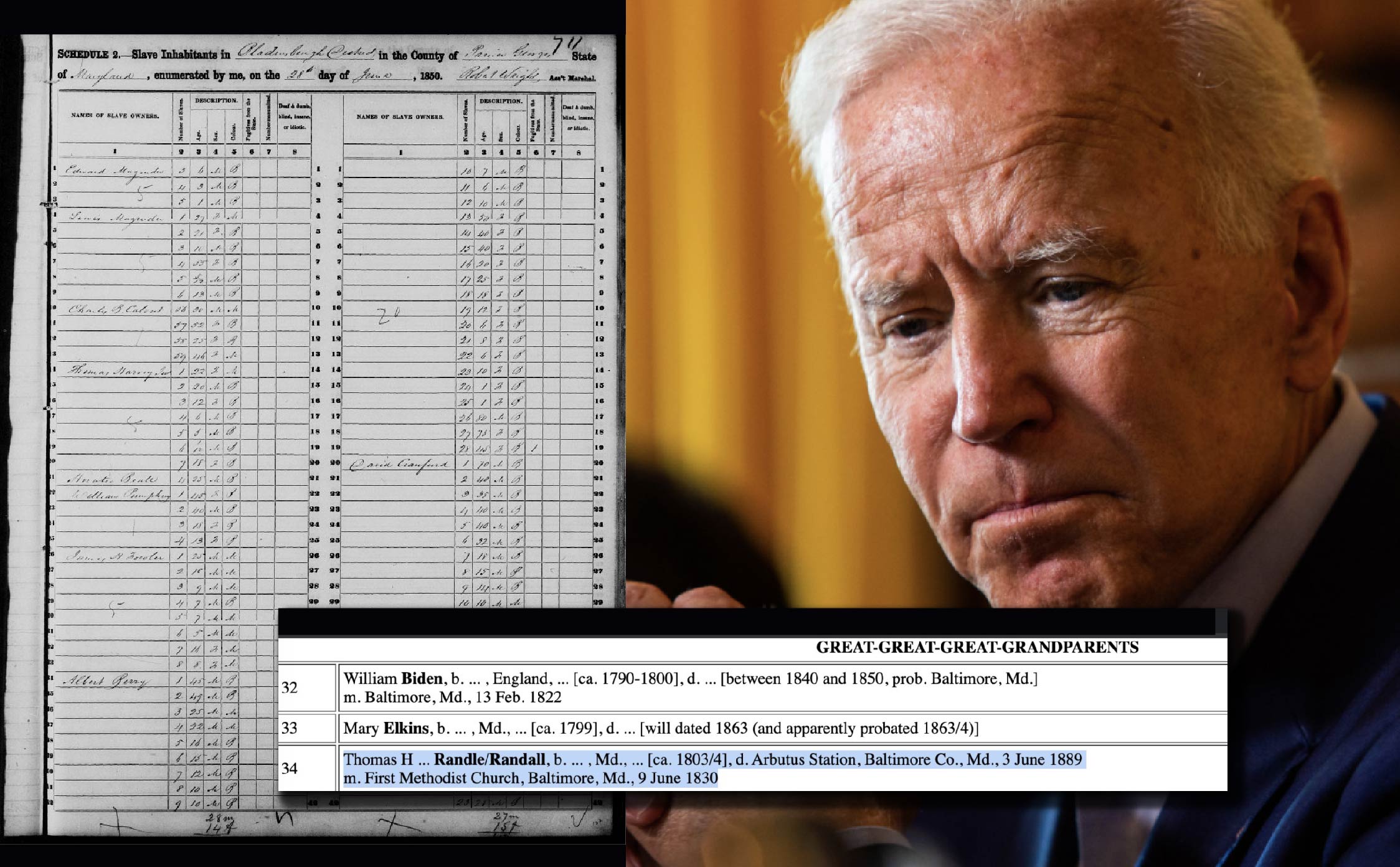 Census Records Show Man With Same Name as Joe Bidens Reported Great Great Great Grandfather Owned a 14-Year-Old Slave