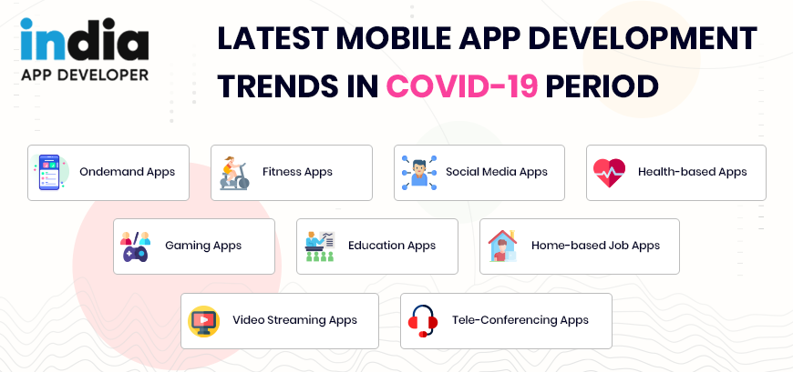 Latest Mobile App Development Trends in COVID-19 Period | India App Developer