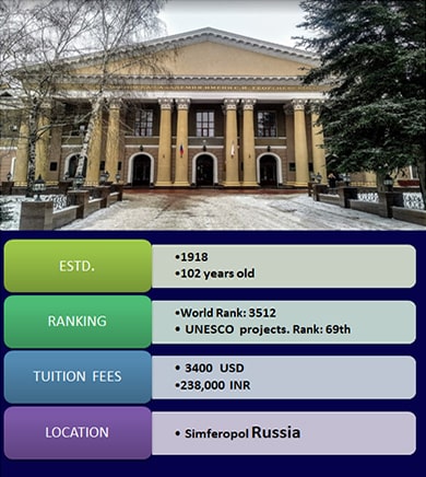 Crimea State Medical University Fees structure 2020