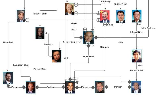 Blockbuster Report Reveals How Biden Family Was Compromised By China | Zero Hedge