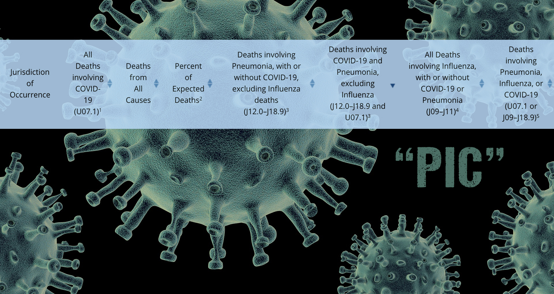 COVID-19 Pt. 2: CDC's New "PIC" and The Hidden Data | coreysdigs.com