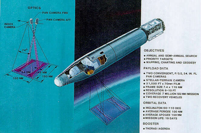 Corona (satellite) — Wikipédia