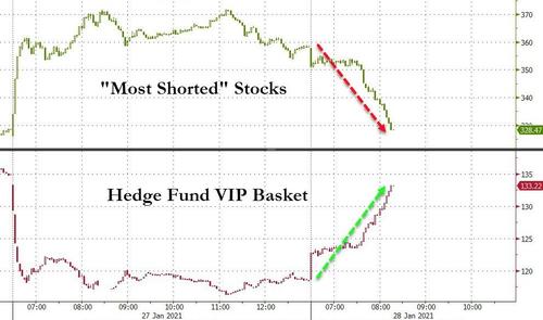 Gamestop Shares Are Collapsing, Pelosi Says "Will Be Reviewing Issue" | ZeroHedge