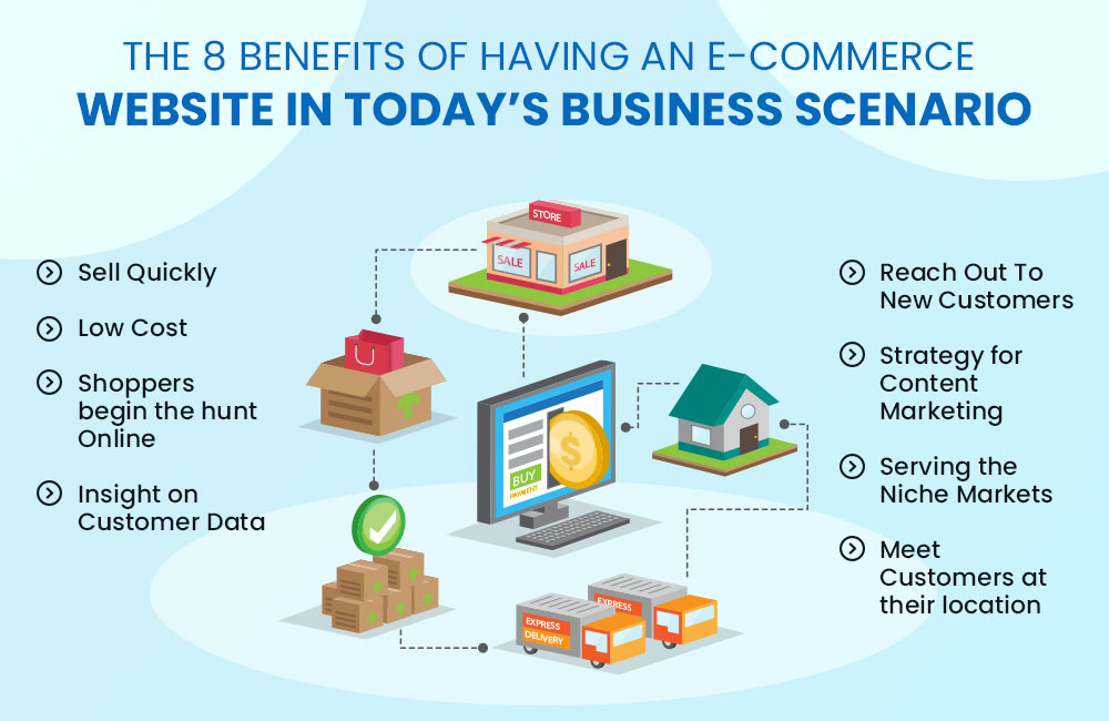 How to get benefits of e-commerce websites