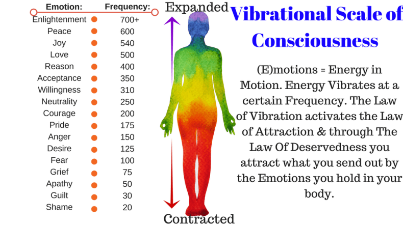 Guide To Raise Your Vibrational Frequency & Consciousness