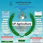 UPagriculture department Profile Picture