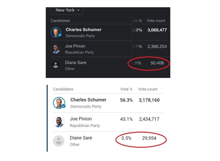 THE STEAL: It Happened Again - Votes from Third Party Candidate Disappear From Totals Hours After Being Reported