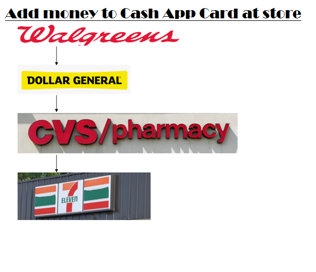Can I Load My Cash App Card at Store: Walgreens and Dollar General