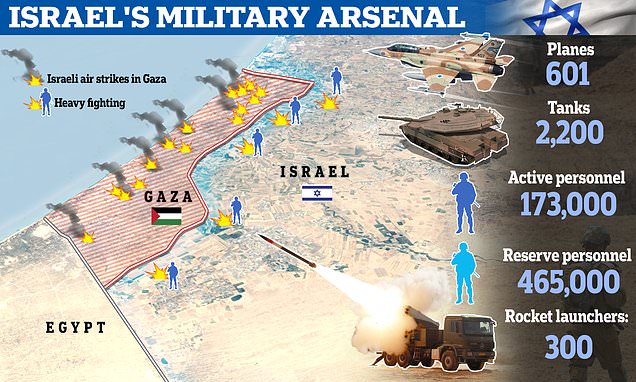Israel's military might that is about to obliterate Hamas: 300 tanks, 600 warplanes and 173,000 troops… all primed for payback against the terrorists - with cars lining the streets as 300,000 reservists register to fight | Daily Mail Online