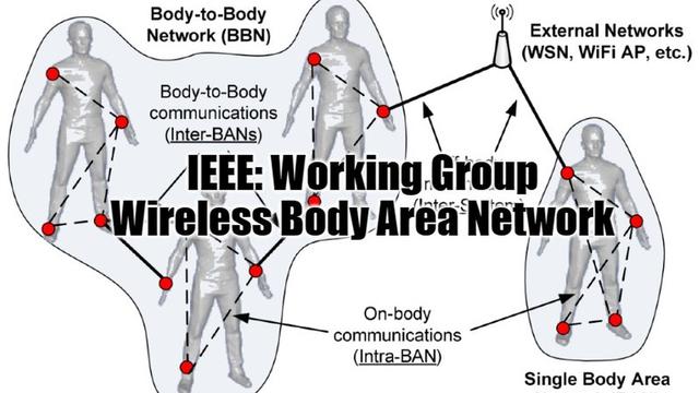 IEEE: Working Group Wireless Body Area Network