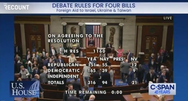 BREAKING: House Overwhelming Advances Globalist Ukraine Aid Bill 316-94 - Here are the 151 GOPers Who Voted YES | The Gateway Pundit | by Cullen Linebarger