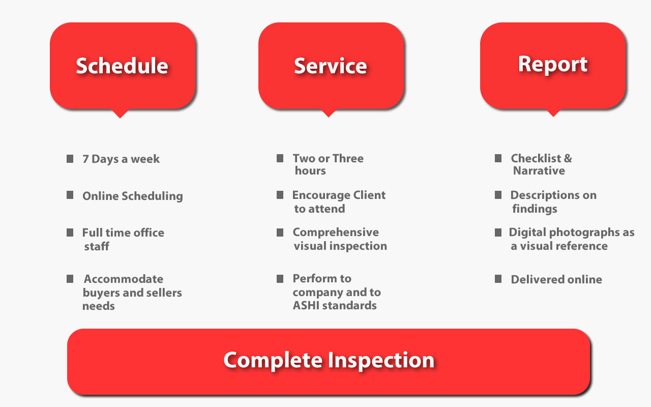 Commercial, Residential, Home Inspection, Radon & Mold Testing in Cincinnati, OH