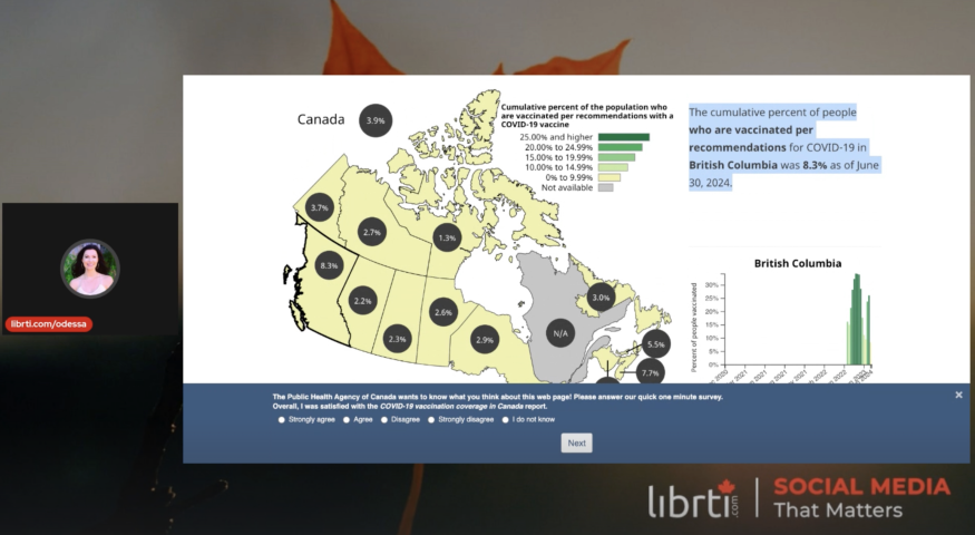 Around 90% Of BC, Canada Are Anti Vaxxers Now Including The NDP and Green Voters.